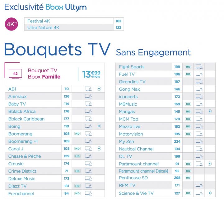 Voici la nouvelle liste des chaînes TV Bbox qui changent à ...